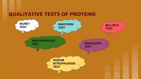 Millon’s Test: Qualitative Identification of Proteins.